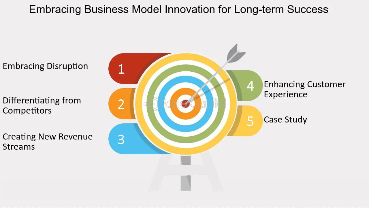 Understanding a company's Innovative Business Model That Fuels Its Success