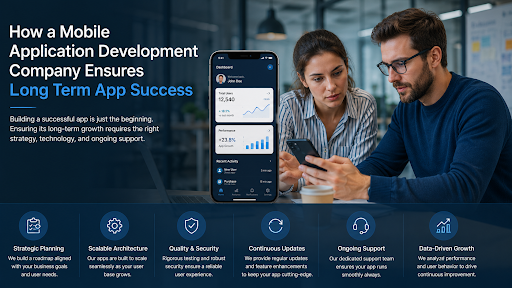 Development